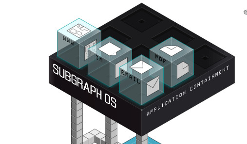 Subgraph OS